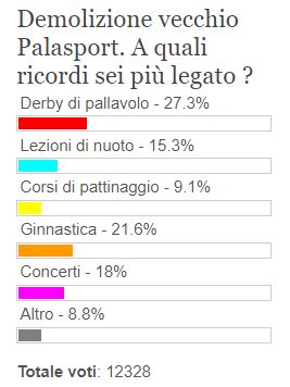 sondaggi71 DemolizionePalasport1