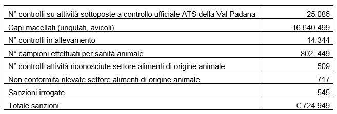 Mantova Asst Veterinari TabAttività