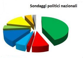 Politica Sondaggi Italia2